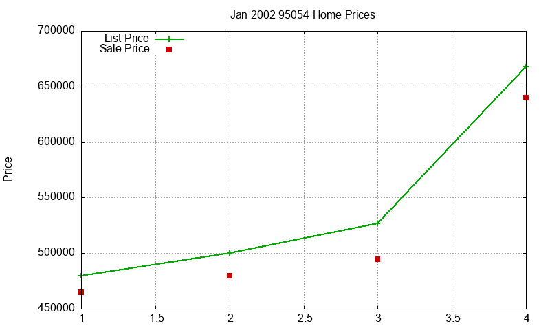 95054 Homes Just Sold 2002-01 95054 Homes Just Sold 2002-01