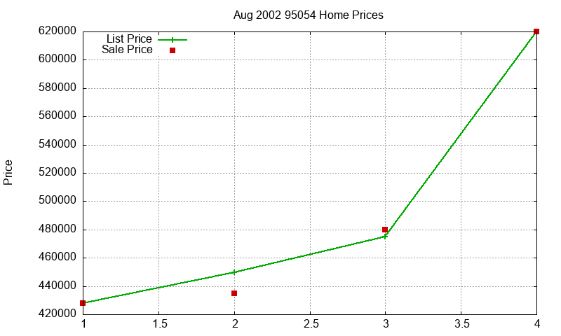 95054 Homes Just Sold 2002-08 95054 Homes Just Sold 2002-08