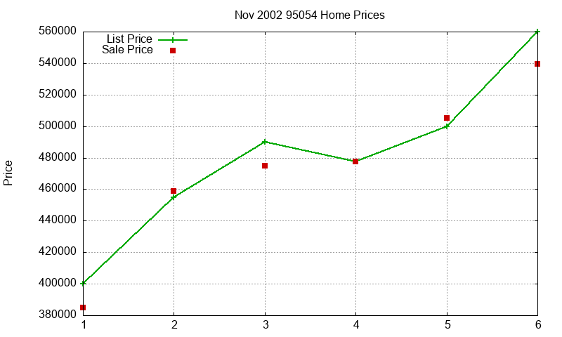 95054 Homes Just Sold 2002-11 95054 Homes Just Sold 2002-11