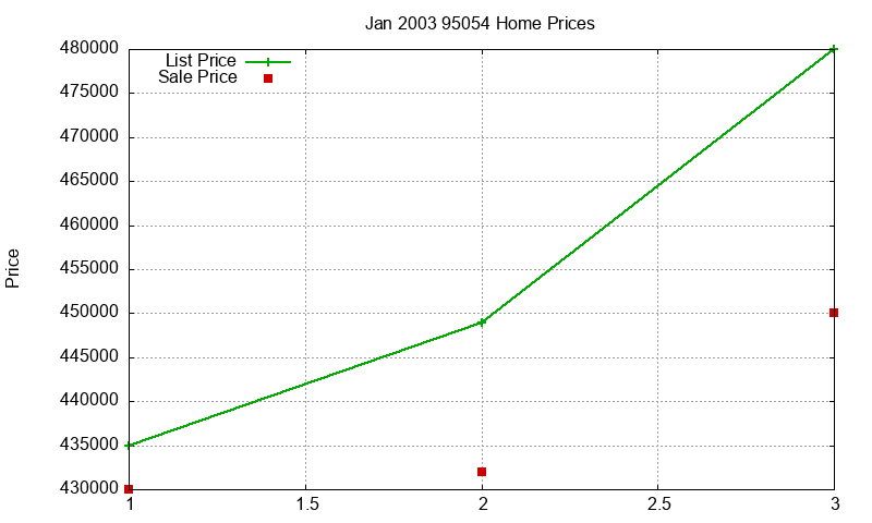 95054 Homes Just Sold 2003-01 95054 Homes Just Sold 2003-01