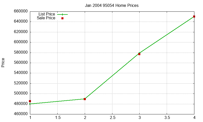 95054 Homes Just Sold 2004-01 95054 Homes Just Sold 2004-01