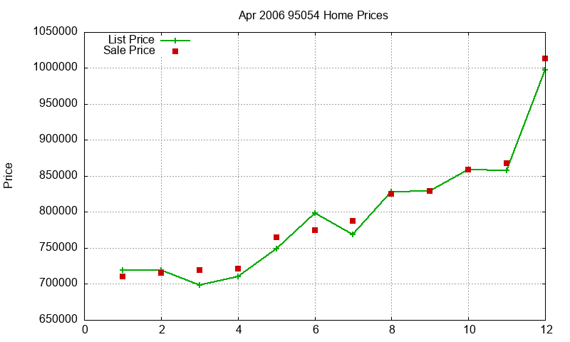 95054 Homes Just Sold 2006-04 95054 Homes Just Sold 2006-04