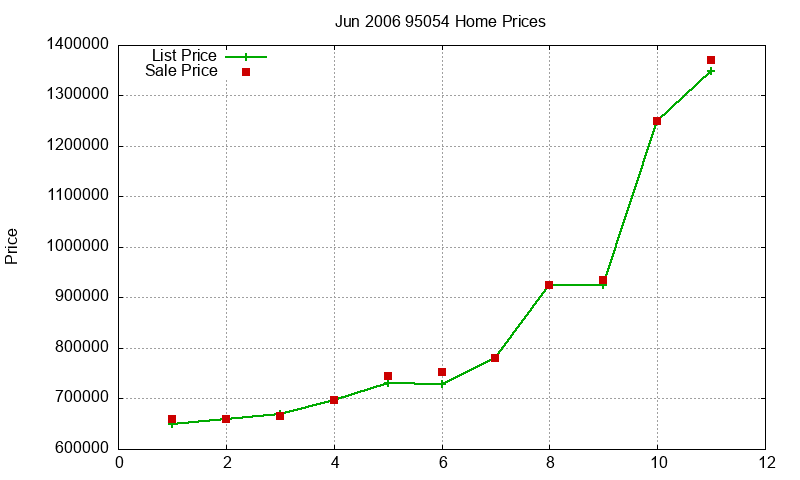 95054 Homes Just Sold 2006-06 95054 Homes Just Sold 2006-06