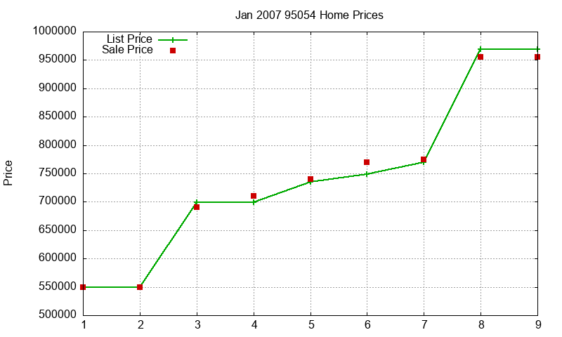 95054 Homes Just Sold 2007-01 95054 Homes Just Sold 2007-01