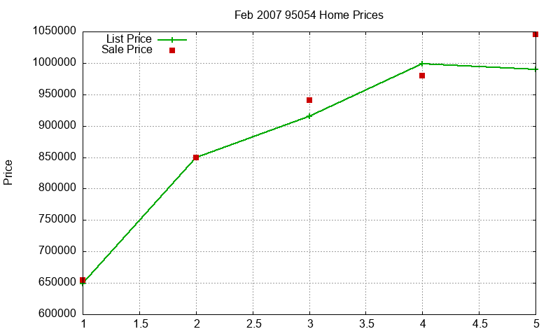 95054 Homes Just Sold 2007-02 95054 Homes Just Sold 2007-02