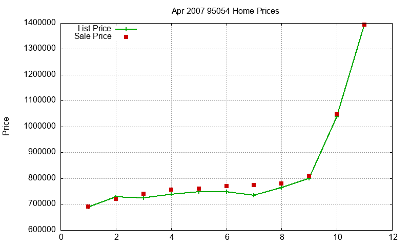 95054 Homes Just Sold 2007-04 95054 Homes Just Sold 2007-04