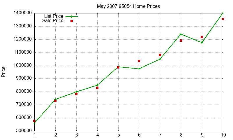 95054 Homes Just Sold 2007-05 95054 Homes Just Sold 2007-05