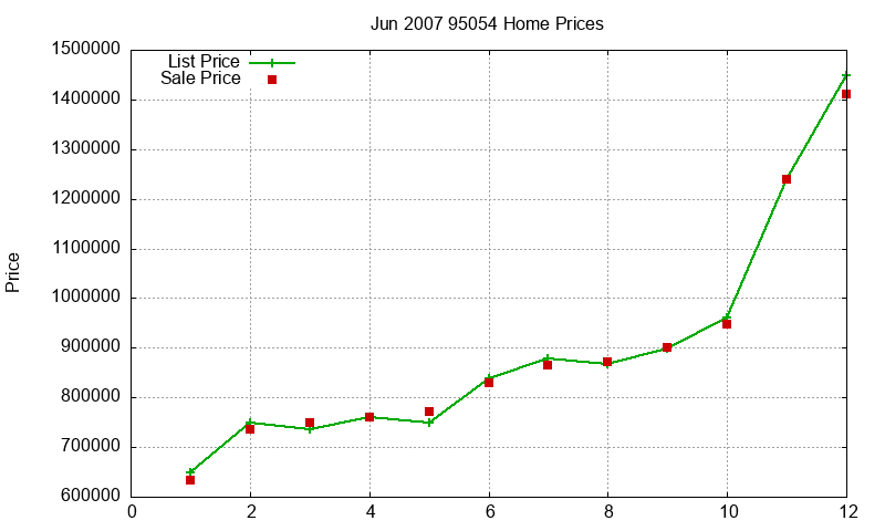 95054 Homes Just Sold 2007-06 95054 Homes Just Sold 2007-06