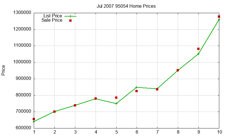95054 Homes Just Sold 2007-07 95054 Homes Just Sold 2007-07