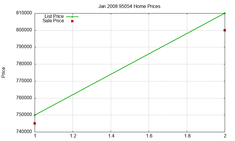 95054 Homes Just Sold 2008-01 95054 Homes Just Sold 2008-01