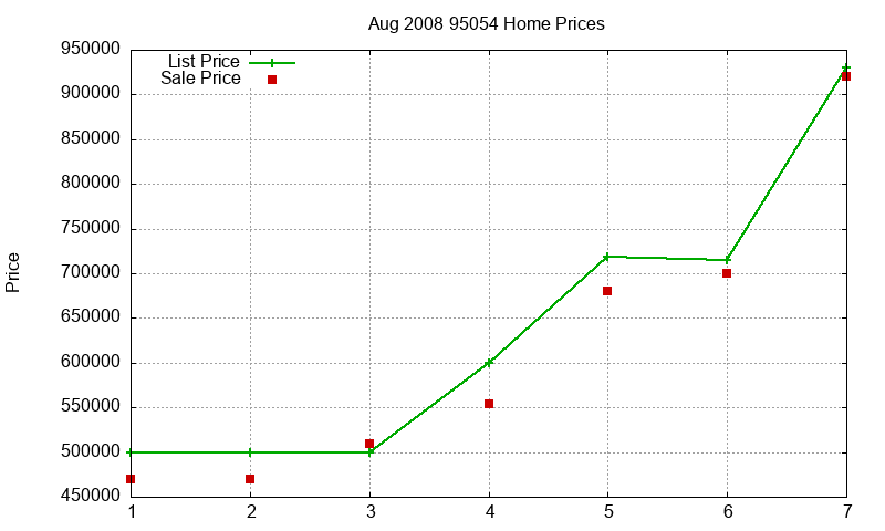 95054 Homes Just Sold 2008-08 95054 Homes Just Sold 2008-08