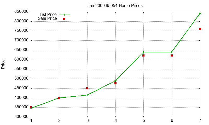 95054 Homes Just Sold 2009-01 95054 Homes Just Sold 2009-01