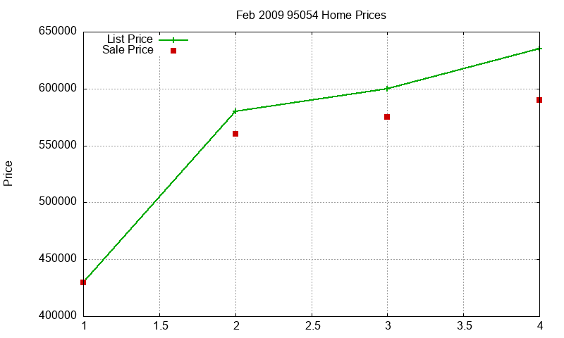 95054 Homes Just Sold 2009-02 95054 Homes Just Sold 2009-02