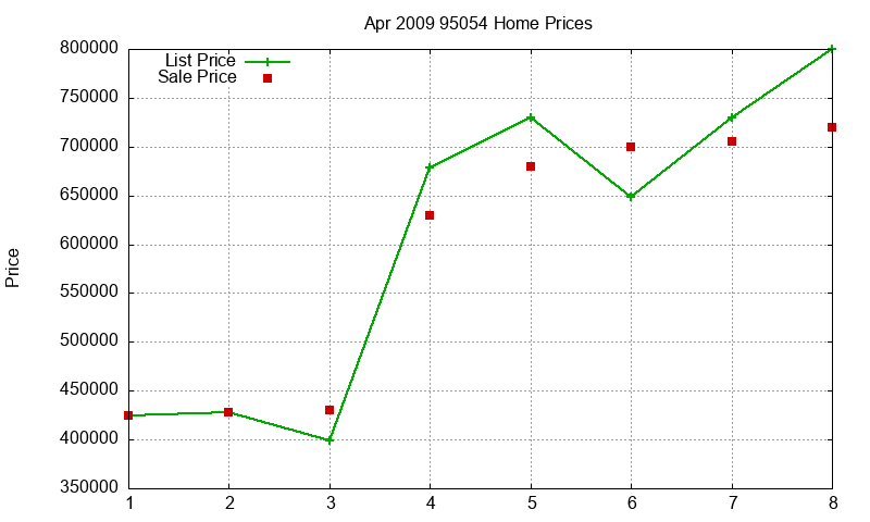 95054 Homes Just Sold 2009-04 95054 Homes Just Sold 2009-04