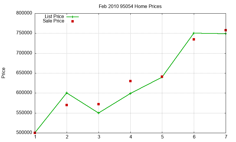95054 Homes Just Sold 2010-02 95054 Homes Just Sold 2010-02