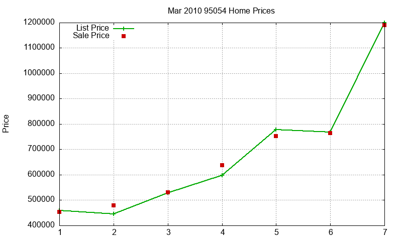 95054 Homes Just Sold 2010-03 95054 Homes Just Sold 2010-03