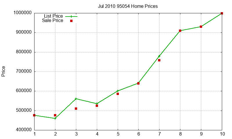95054 Homes Just Sold 2010-07 95054 Homes Just Sold 2010-07