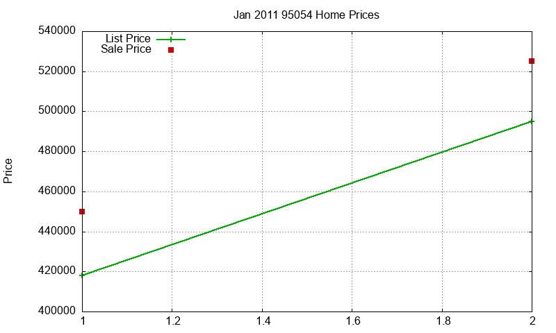 95054 Homes Just Sold 2011-01 95054 Homes Just Sold 2011-01