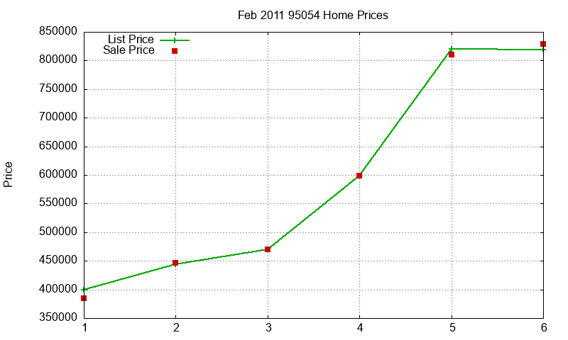 95054 Homes Just Sold 2011-02 95054 Homes Just Sold 2011-02