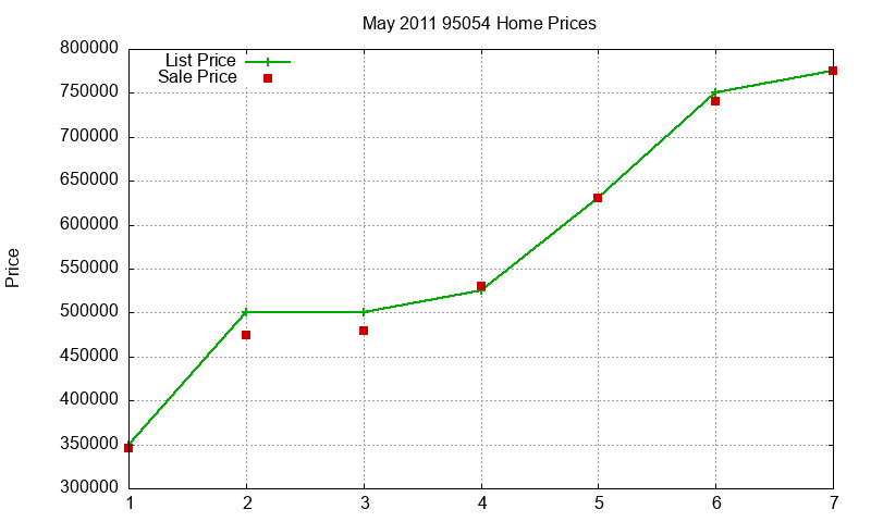 95054 Homes Just Sold 2011-05 95054 Homes Just Sold 2011-05