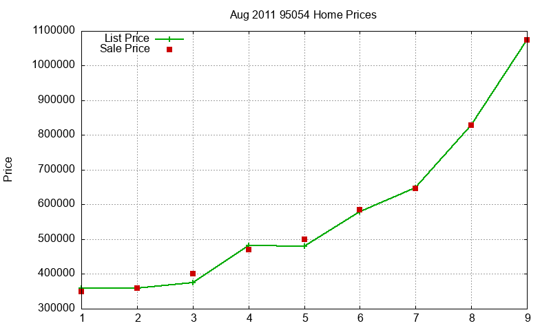 95054 Homes Just Sold 2011-08 95054 Homes Just Sold 2011-08