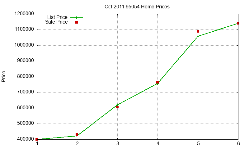 95054 Homes Just Sold 2011-10 95054 Homes Just Sold 2011-10