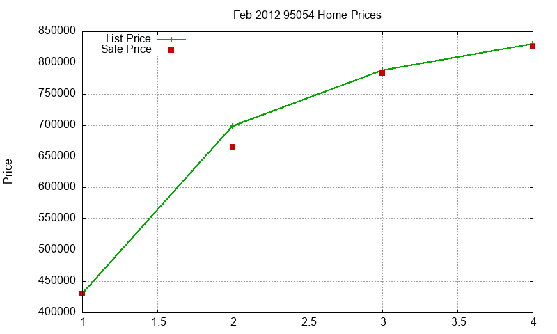 95054 Homes Just Sold 2012-02 95054 Homes Just Sold 2012-02
