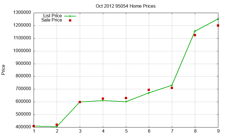 95054 Homes Just Sold 2012-10 95054 Homes Just Sold 2012-10