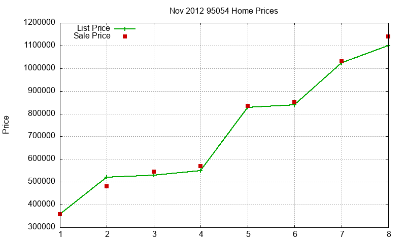95054 Homes Just Sold 2012-11 95054 Homes Just Sold 2012-11