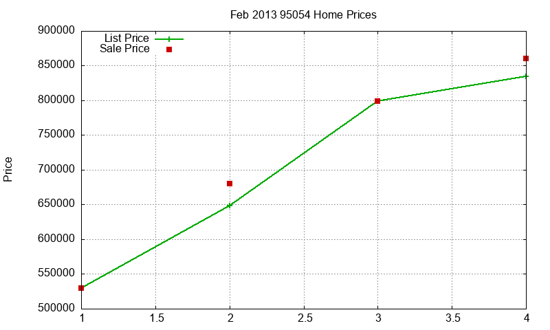 95054 Homes Just Sold 2013-02 95054 Homes Just Sold 2013-02