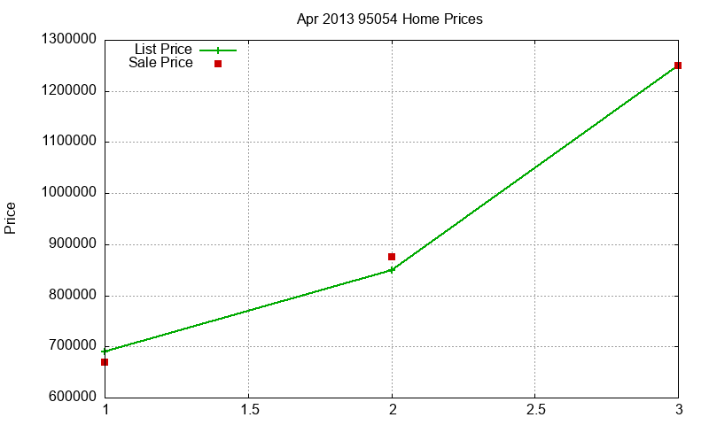 95054 Homes Just Sold 2013-04 95054 Homes Just Sold 2013-04