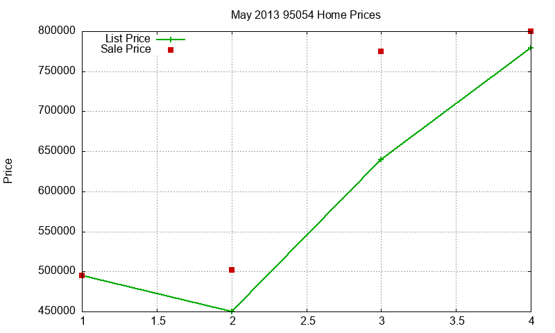 95054 Homes Just Sold 2013-05 95054 Homes Just Sold 2013-05