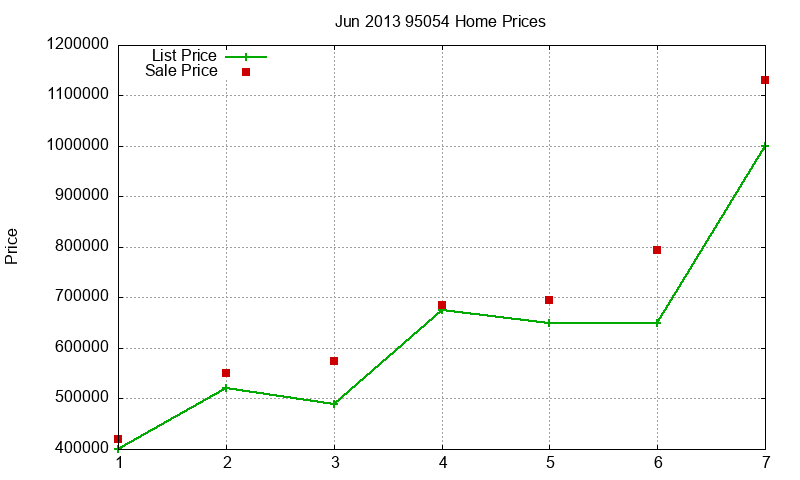 95054 Homes Just Sold 2013-06 95054 Homes Just Sold 2013-06
