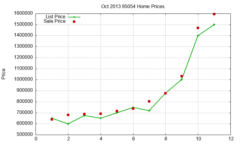 95054 Homes Just Sold 2013-10 95054 Homes Just Sold 2013-10