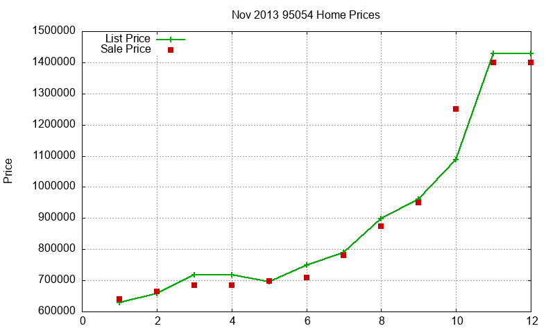 95054 Homes Just Sold 2013-11 95054 Homes Just Sold 2013-11
