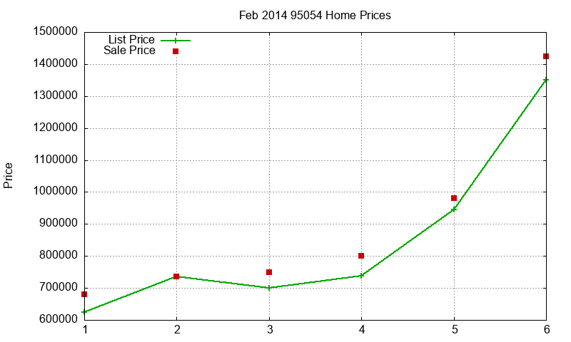 95054 Homes Just Sold 2014-02 95054 Homes Just Sold 2014-02