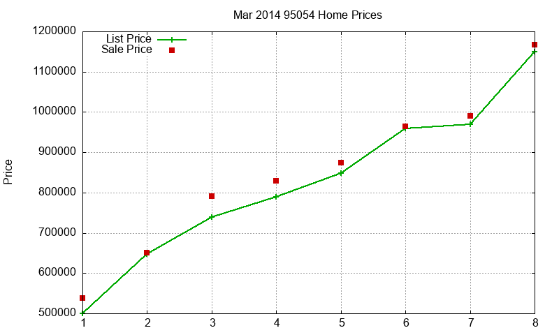 95054 Homes Just Sold 2014-03 95054 Homes Just Sold 2014-03