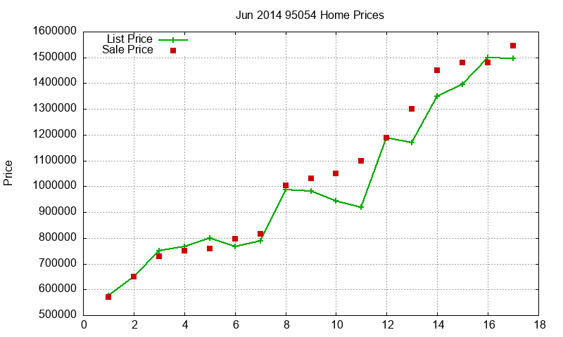 95054 Homes Just Sold 2014-06 95054 Homes Just Sold 2014-06