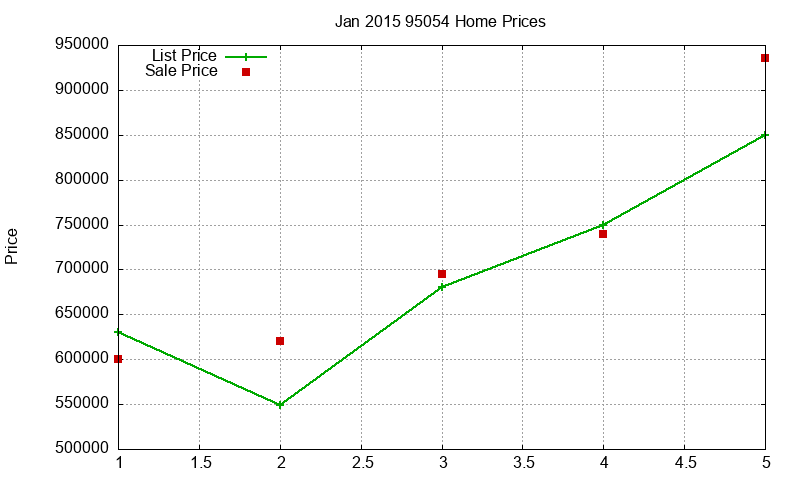 95054 Homes Just Sold 2015-01 95054 Homes Just Sold 2015-01