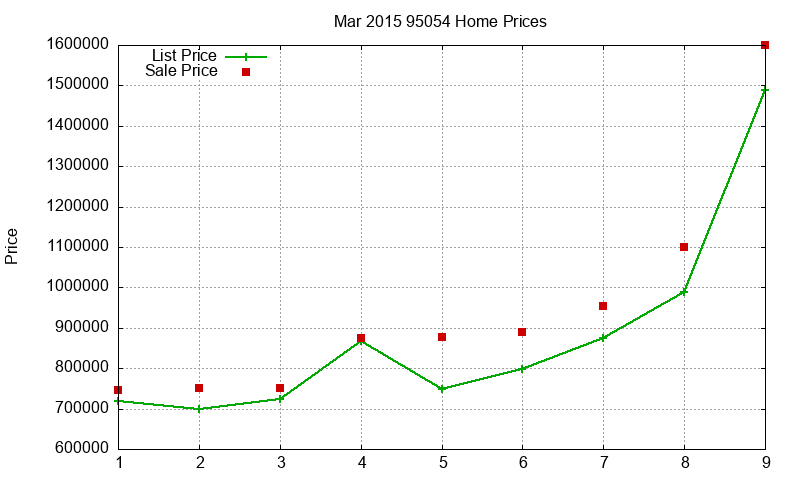 95054 Homes Just Sold 2015-03 95054 Homes Just Sold 2015-03