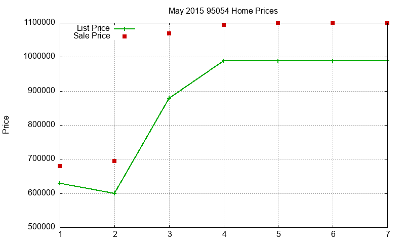 95054 Homes Just Sold 2015-05 95054 Homes Just Sold 2015-05