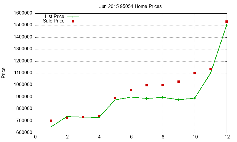 95054 Homes Just Sold 2015-06 95054 Homes Just Sold 2015-06