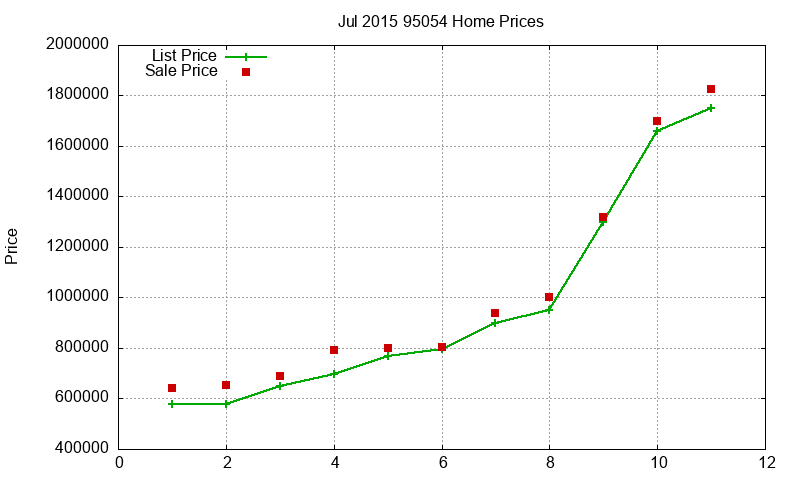 95054 Homes Just Sold 2015-07 95054 Homes Just Sold 2015-07