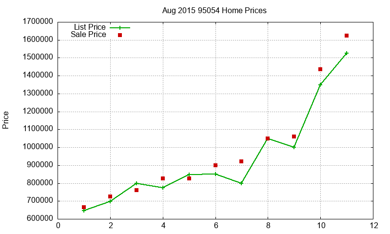 95054 Homes Just Sold 2015-08 95054 Homes Just Sold 2015-08