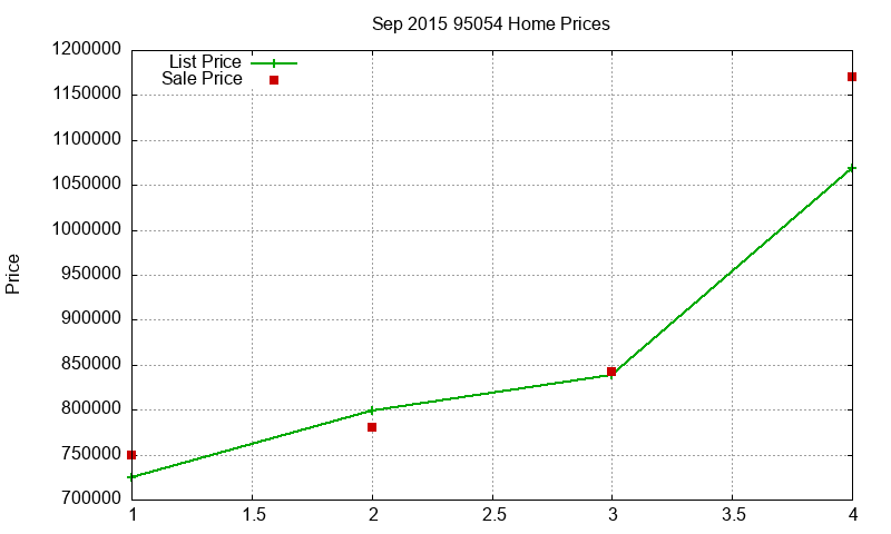 95054 Homes Just Sold 2015-09 95054 Homes Just Sold 2015-09