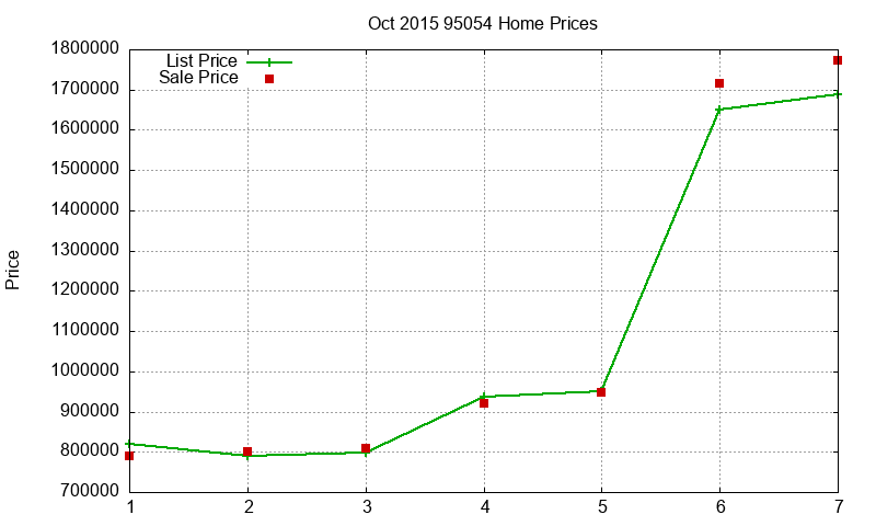 95054 Homes Just Sold 2015-10 95054 Homes Just Sold 2015-10