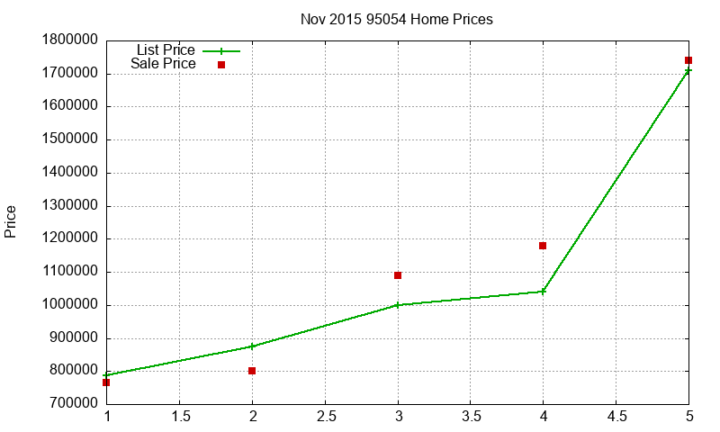 95054 Homes Just Sold 2015-11 95054 Homes Just Sold 2015-11