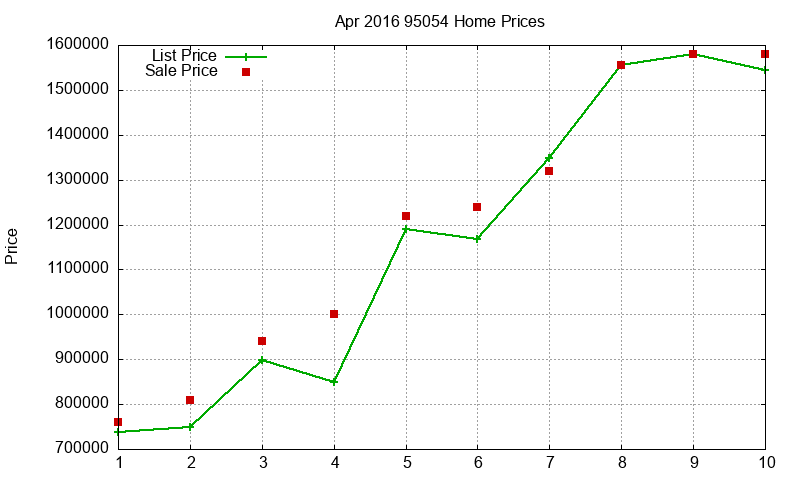 95054 Homes Just Sold 2016-04 95054 Homes Just Sold 2016-04