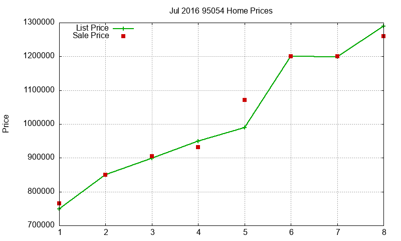 95054 Homes Just Sold 2016-07 95054 Homes Just Sold 2016-07
