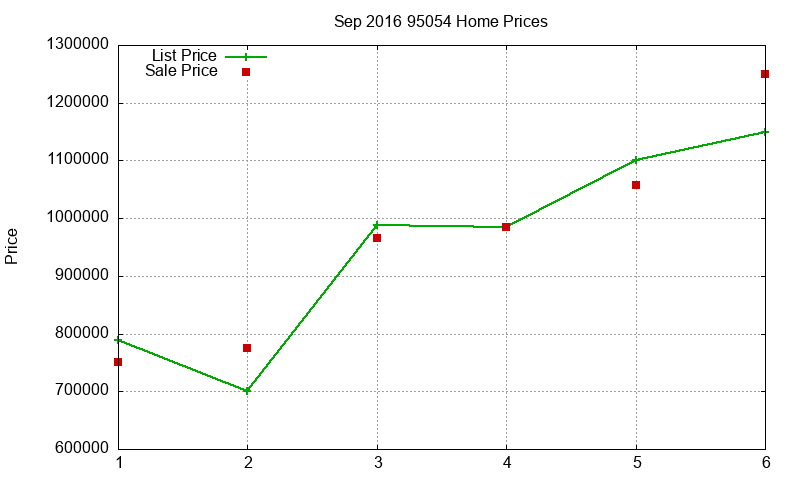 95054 Homes Just Sold 2016-09 95054 Homes Just Sold 2016-09